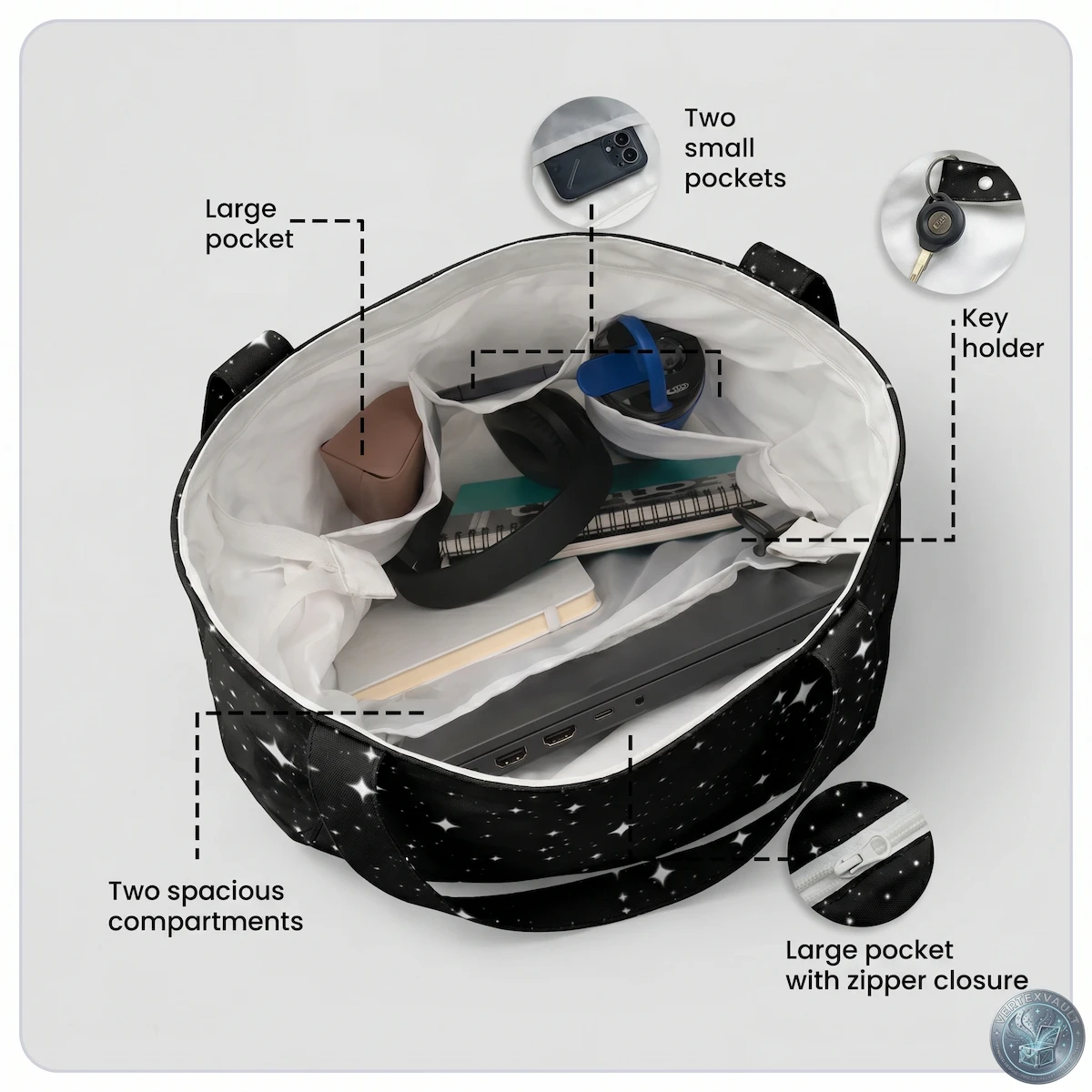 As detailed in ToteBag Interior Shot.webp, a top-down diagram showcases the white interior organization of a black starry-patterned tote bag. Text callouts and circular close-up details highlight the functional features: two spacious compartments holding a laptop, headphones, notebooks, a water bottle, and an eyeglass case; a large pocket; two small pockets for a smartphone; a dedicated key holder; and a large pocket with a zipper closure.