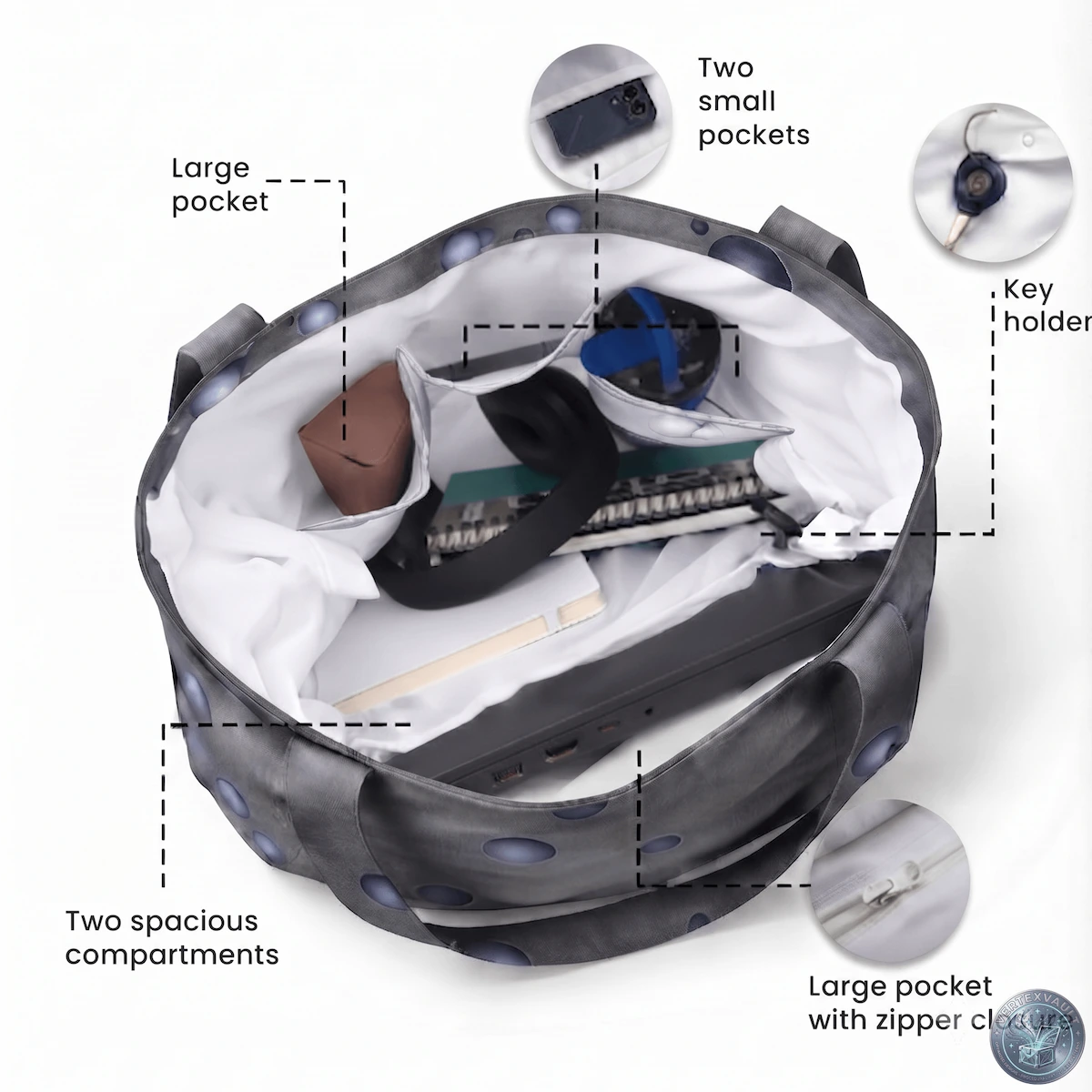 Interior pockets and storage features infographic for Nebula Droplets AOP Large Tote Bag by VertexVault Studio, diagramming two spacious compartments, a zipper pocket, small utility pockets, and a key holder inside a cosmic print bag.